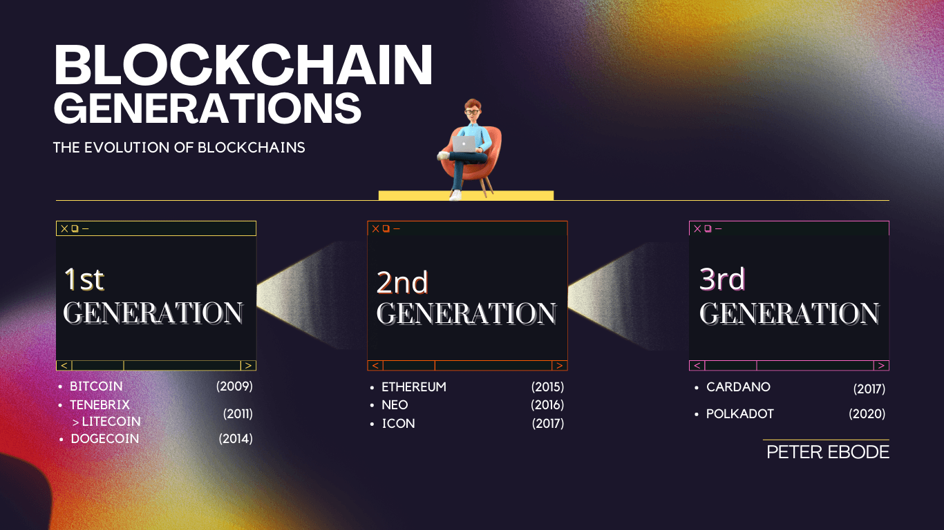 Generations of Blockchain