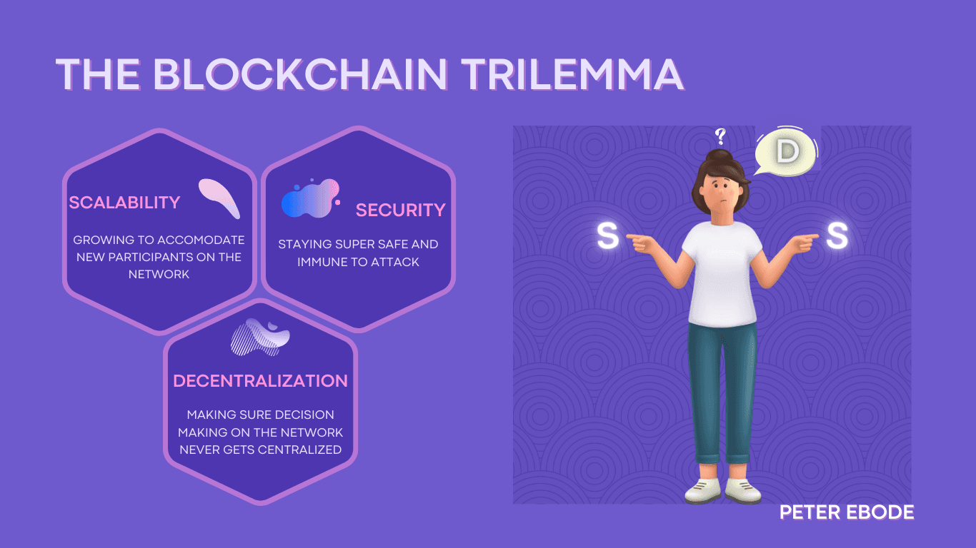 The Blockchain Trilemma